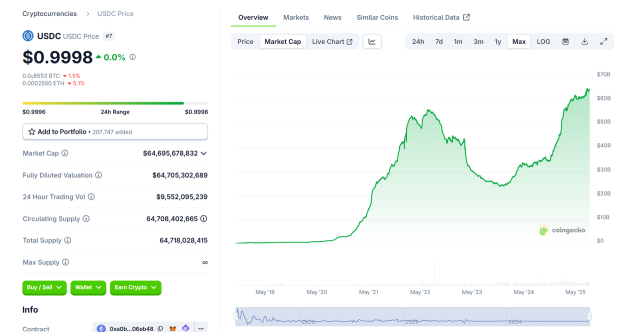 Circle Earnings Preview: Can the Stablecoin Leader Sustain Its Momentum?