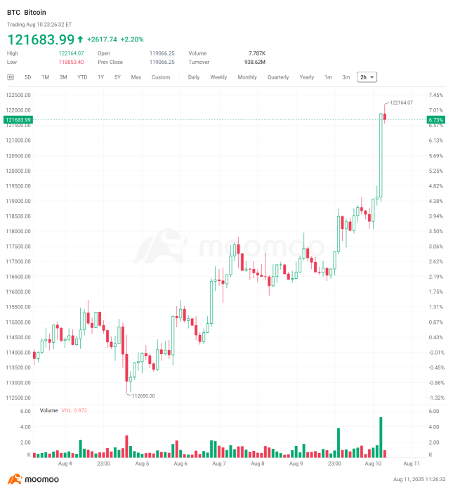 加密货币周报 | 美国新政策;以太坊新高?