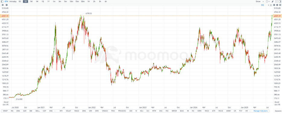 Crypto 101｜一文读懂 Ethereum