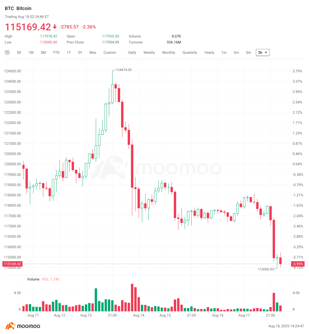 加密周报 | 高到崩溃：发生了什么？