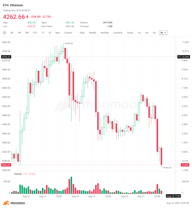 加密貨幣週報 | 高位崩盤：發生了什麼？