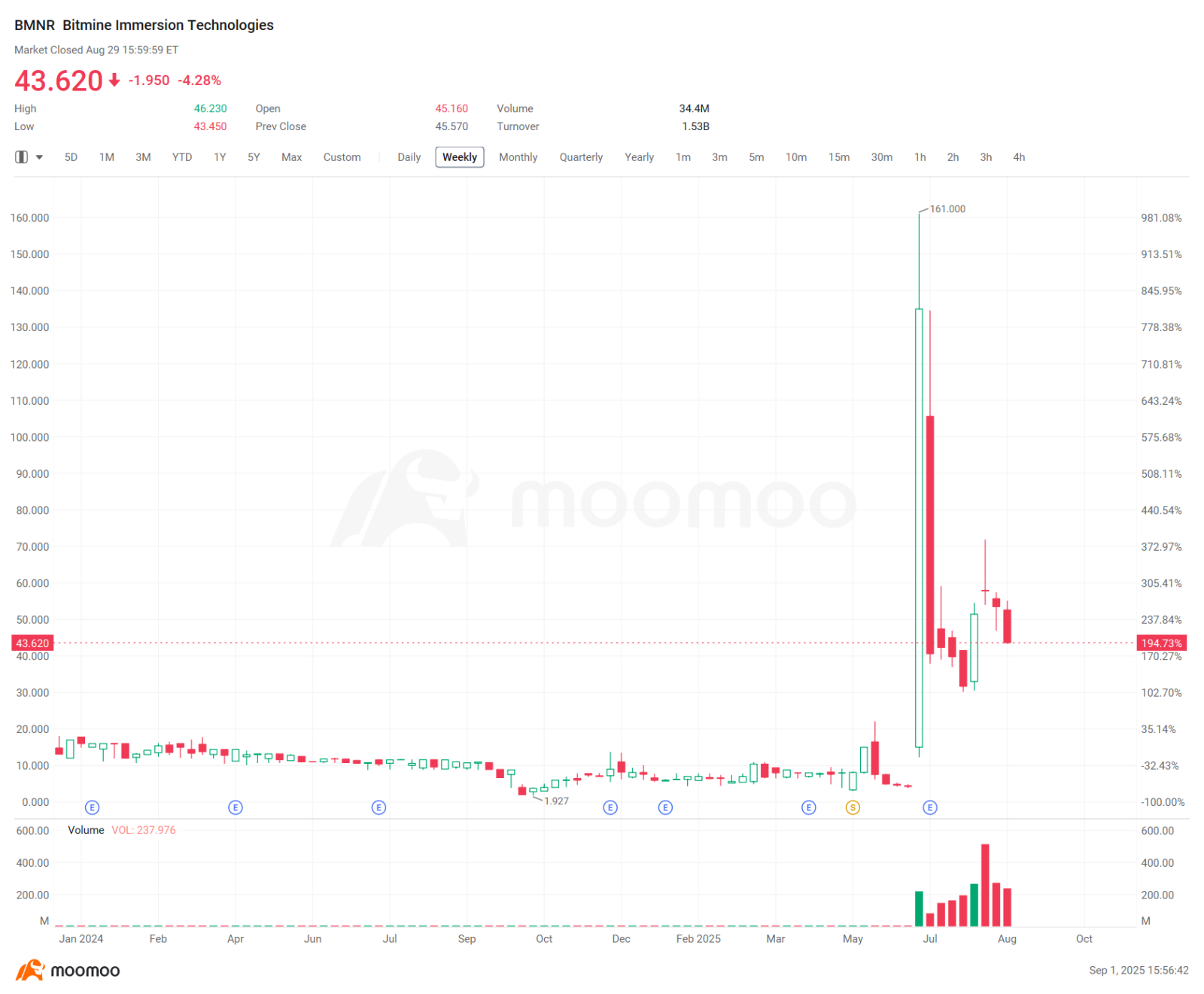 Crypto Weekly Digest | Will "Trump Coins" Drive Crypto to New Highs?