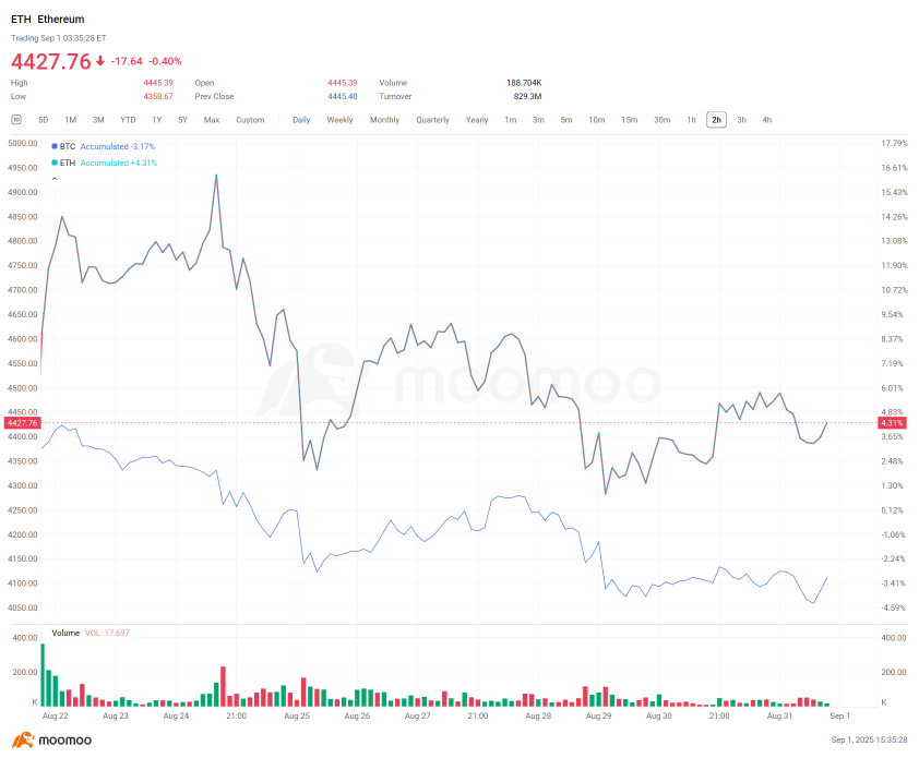 Crypto Weekly Digest | Will "Trump Coins" Drive Crypto to New Highs?