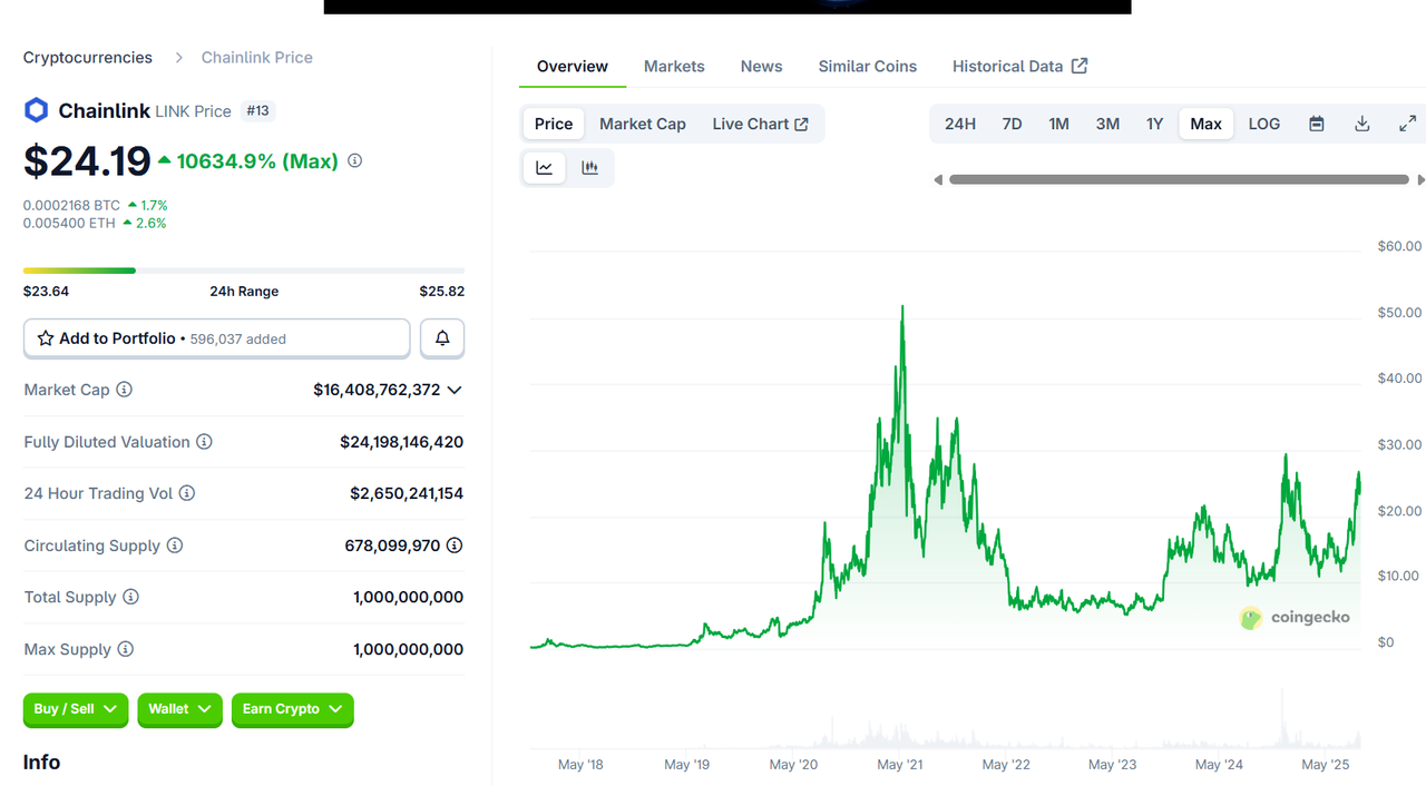 Chainlink Partners with U.S. to Bring Government Data Onchai... - moomoo  Community