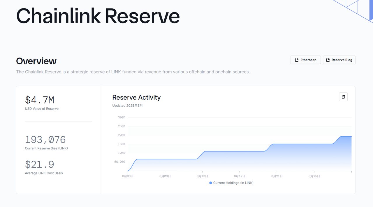 Chainlink Partners with U.S. to Bring Government Data Onchai... - moomoo  Community