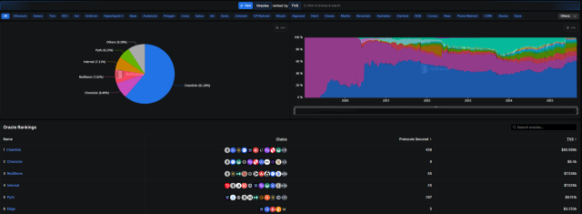 Chainlink Partners with U.S. to Bring Government Data Onchain. Here's Why