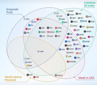Chainlink Partners with U.S. to Bring Government Data Onchain. Here's Why