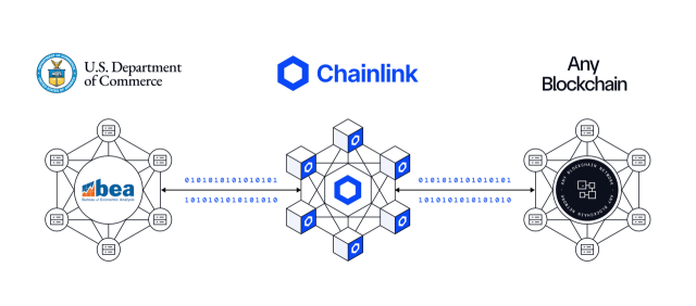Chainlink Partners with U.S. to Bring Government Data Onchain. Here's Why