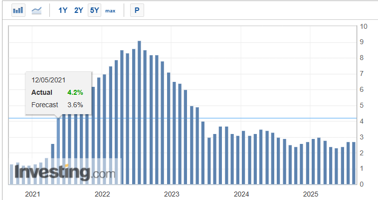 What Does Non-farm Payrolls Mean for Your Crypto Portfolio?