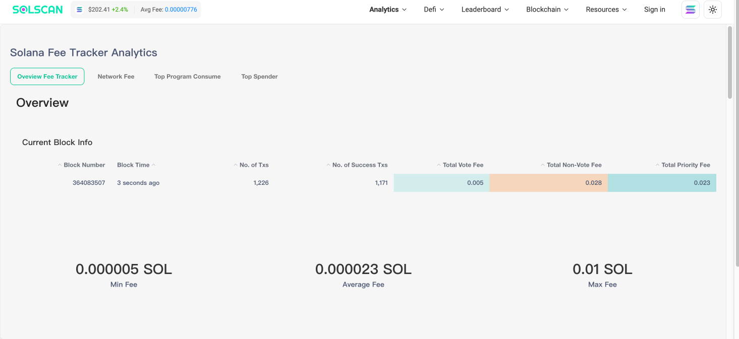 Crypto 101 | S for Solana - Learn SOL in One Page