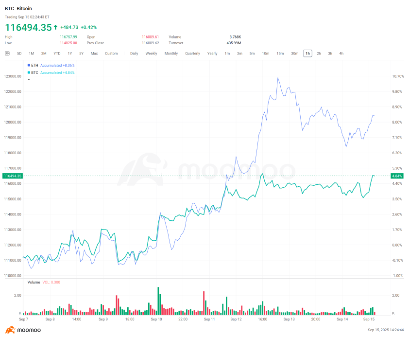 Crypto Weekly Digest | The SEC Chair Declares the Crypto Era Has Arrived