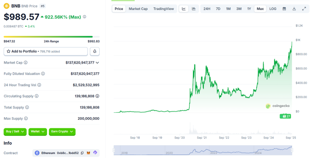 Decrypting the Rate Cut Rally: What's Fueling the Breakout for Binance and Hyperliquid?