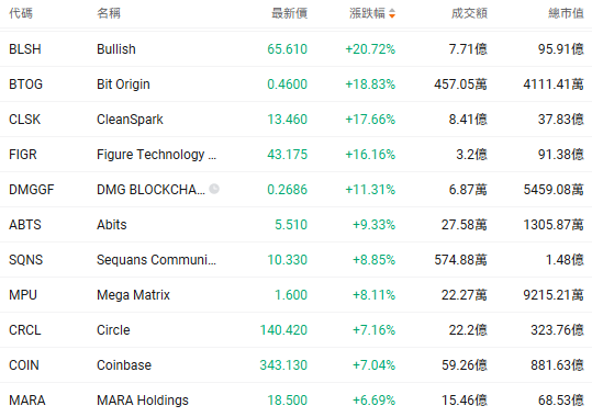 加密货币每周摘要 | 加密货币闪崩抹去16.2亿美元多头头寸:底部信号?