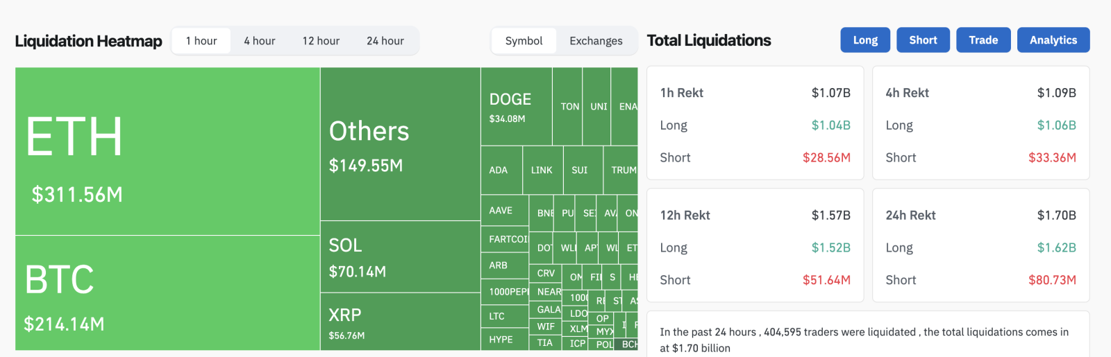 https://www.coinglass.com/zh/pro/futures/LiquidationHeatMap