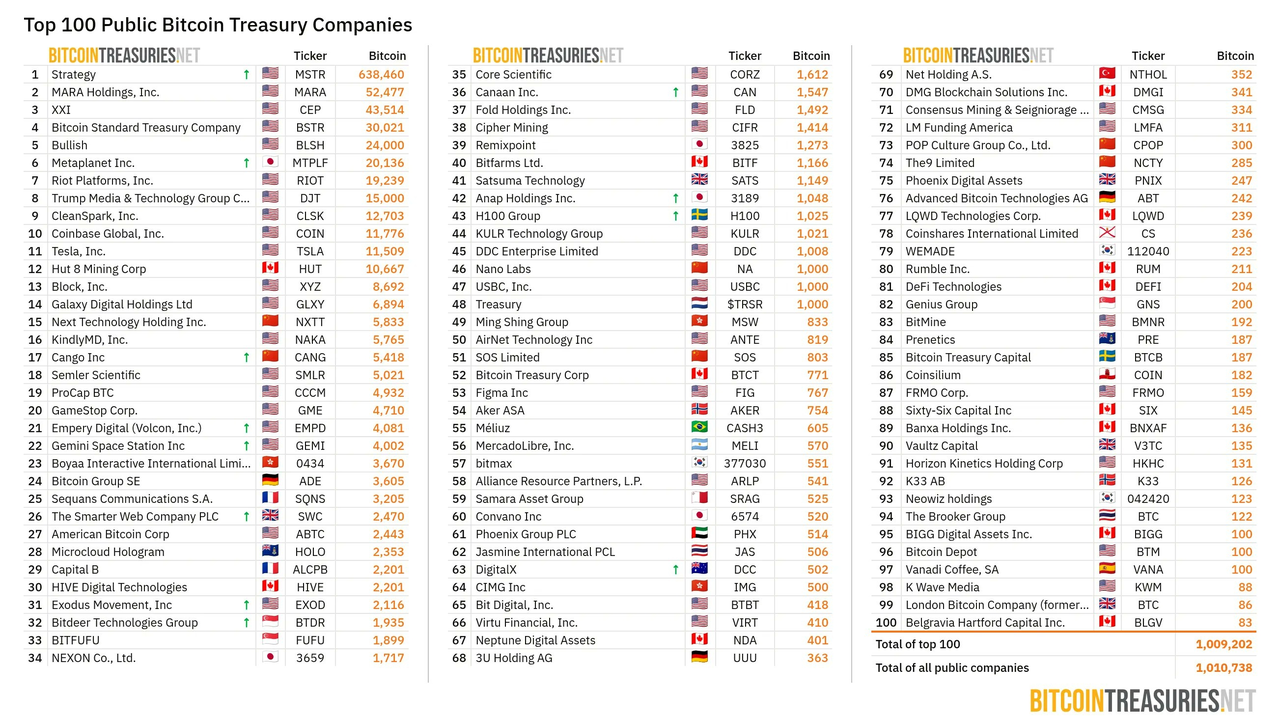 加密货币每周摘要 | 加密货币闪崩抹去16.2亿美元多头头寸:底部信号?
