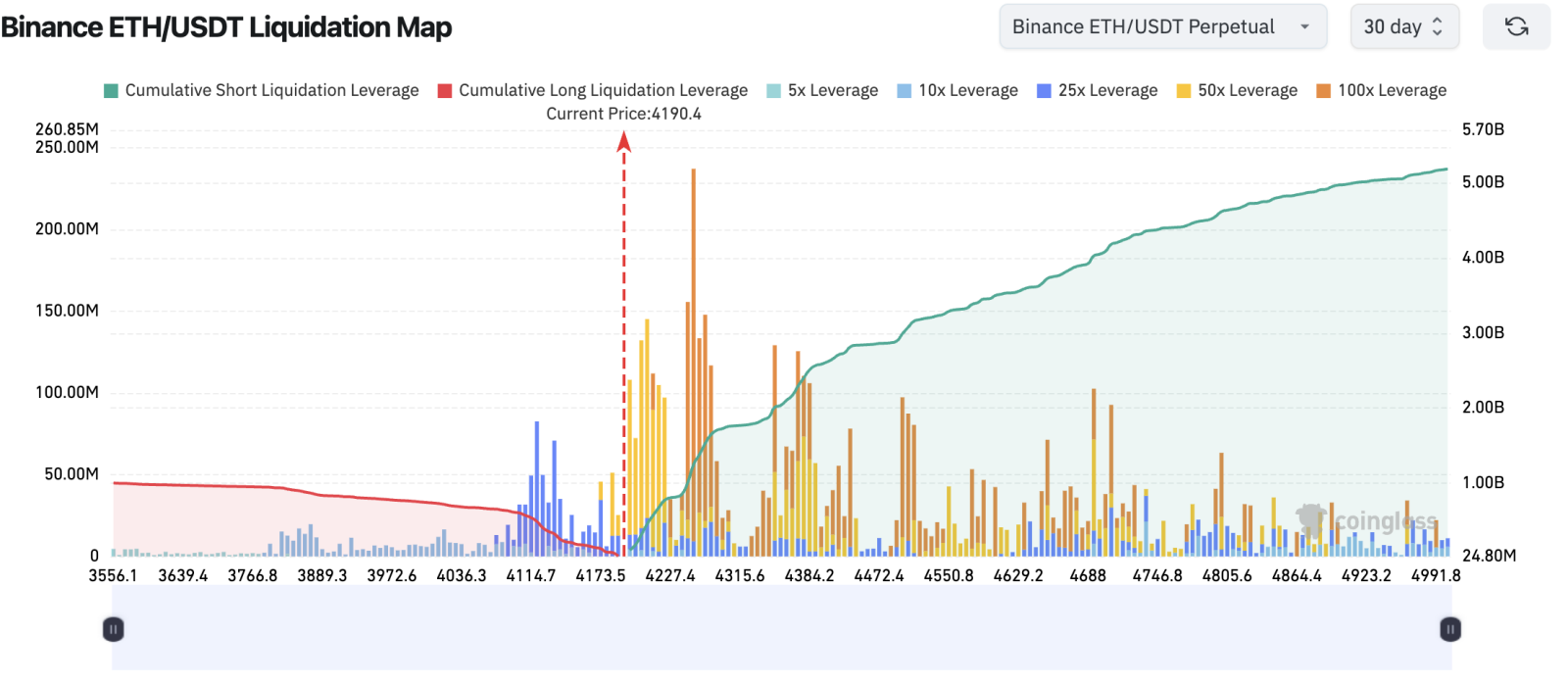 https://www.coinglass.com/pro/futures/LiquidationMap