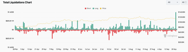 解读下跌：加密货币市场清算初学者指南