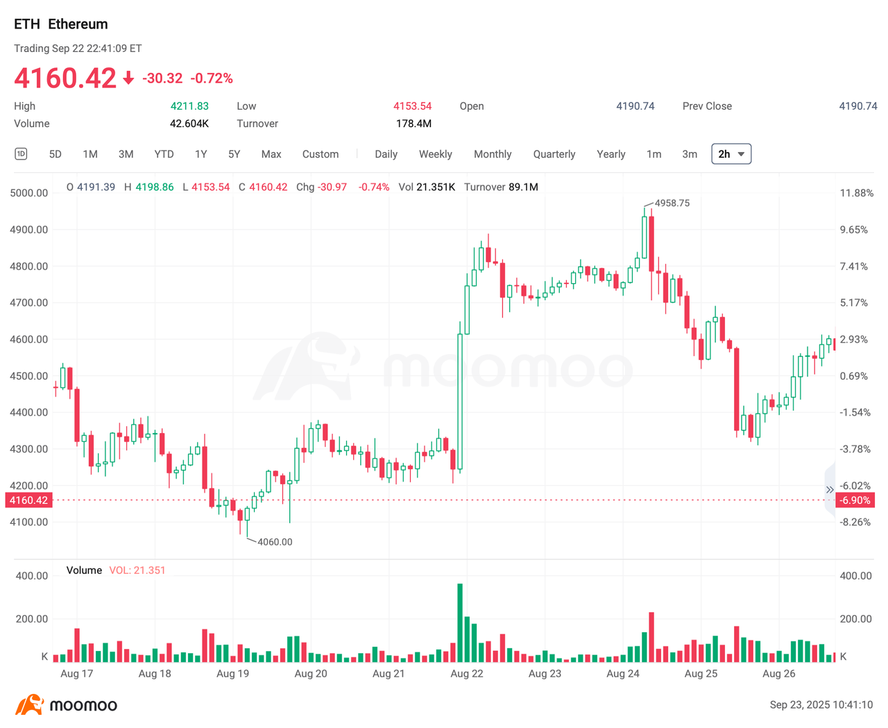 解读下跌:加密货币市场清算初学者指南