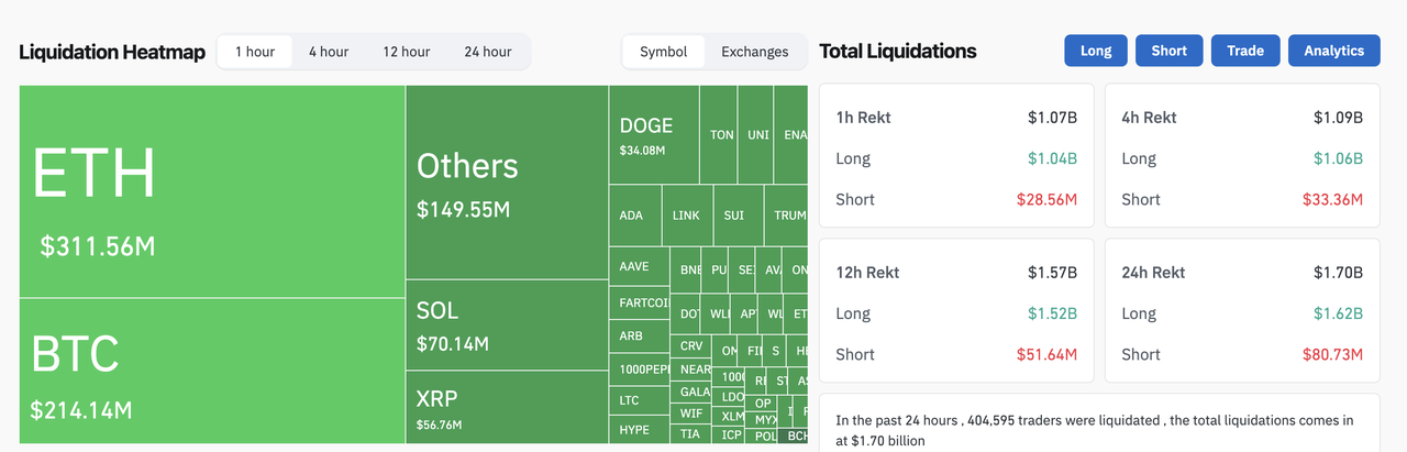 https://www.coinglass.com/zh/LiquidationData