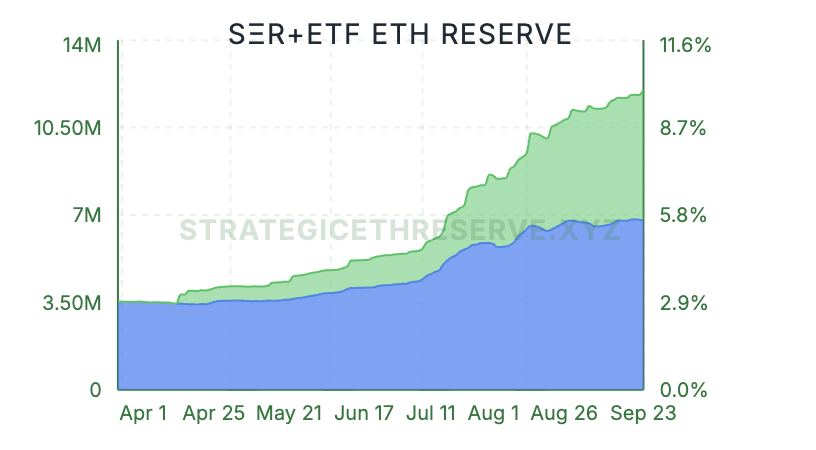 ‘数字资产金库’如何在华尔街提供质押Solana敞口