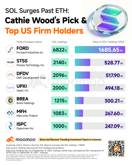 ‘数字资产金库’如何在华尔街提供质押Solana敞口