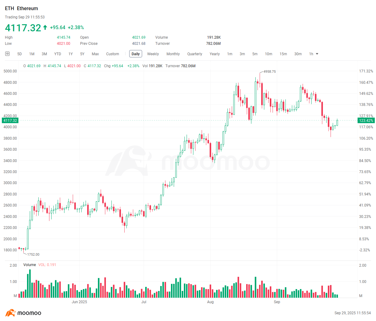 Crypto Weekly Digest | Market Dips Amid Scrutiny: Are XRP & Aster the Next Catalysts?