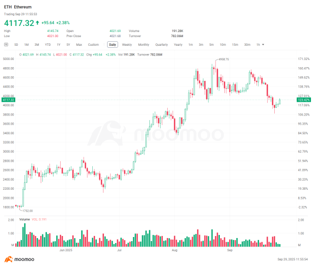 加密貨幣週報 | 市場在審查中下跌：XRP和Aster會是下一個催化劑嗎？