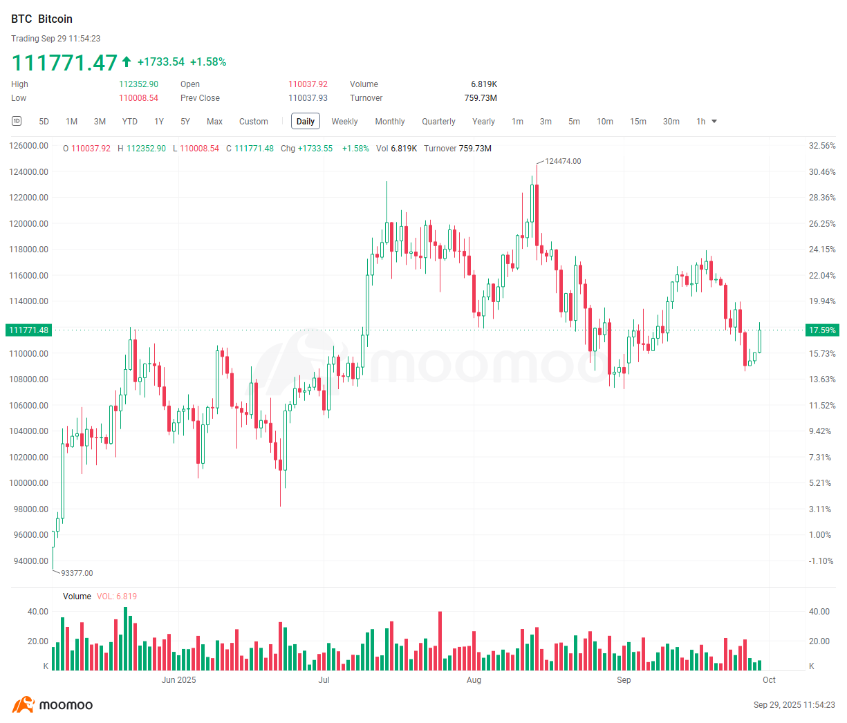 Crypto Weekly Digest | Market Dips Amid Scrutiny: Are XRP & Aster the Next Catalysts?