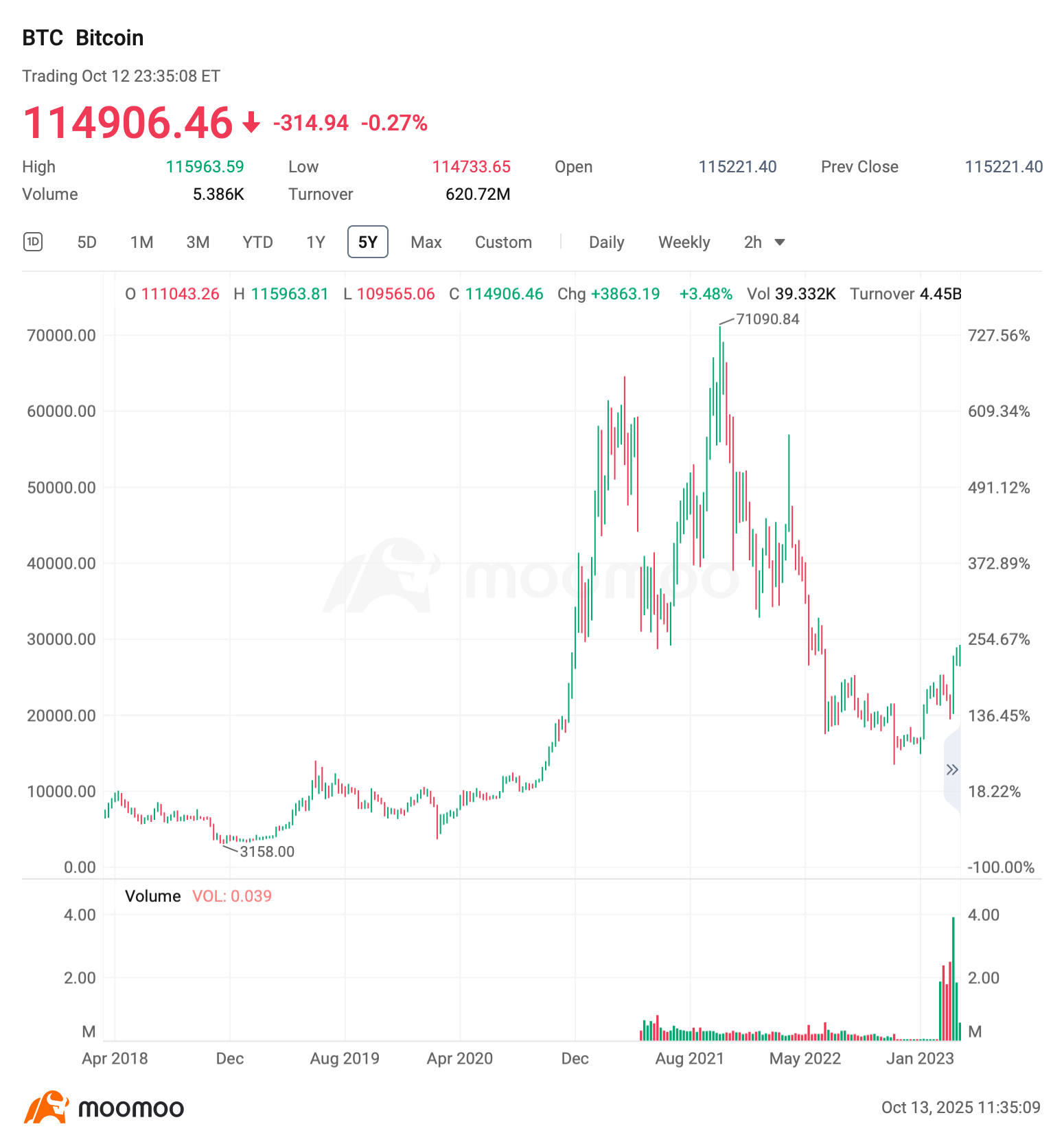 Crypto Weekly Digest | $19 Billion in Liquidations -Has the Panic Sell-off Left Bitcoin Undervalued?
