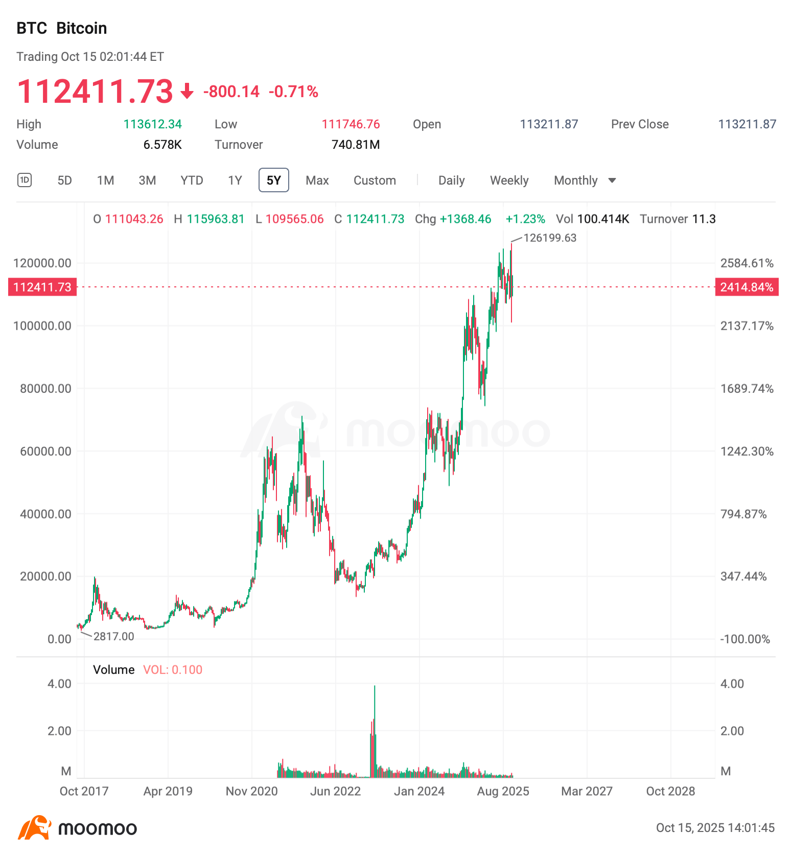歷史會重演嗎？市場在崩盤後的下一步動作