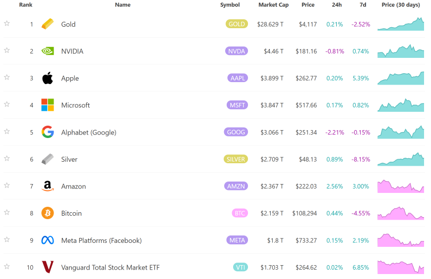 黄金的下一步：关注比特币，更强劲的数字黄金。