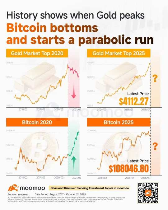 黄金的下一步：关注比特币，更强劲的数字黄金。