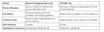 从赦免到强者：解析BNB后监管时代的投资逻辑