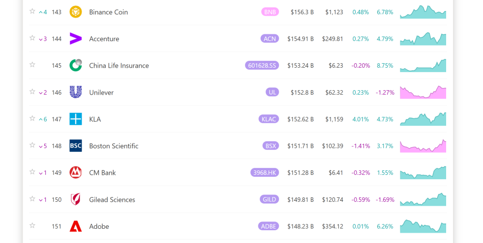 从赦免到强者：解析BNB后监管时代的投资逻辑