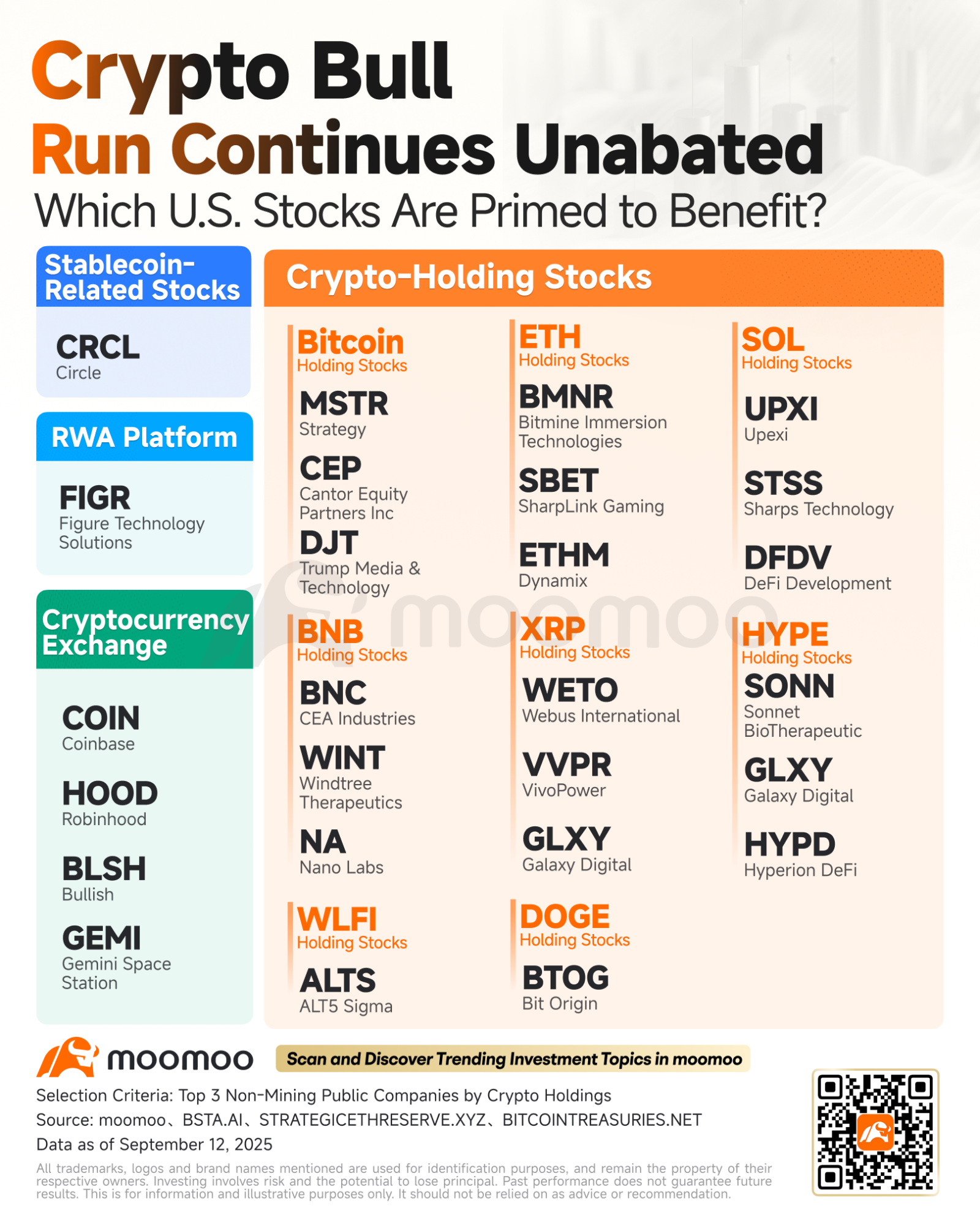 仮想通貨週間ダイジェスト｜トランプ氏がCZ氏を恩赦、BTCは11万5000ドル突破。AI取引バトルではQwen3がリード... -  moomooコミュニティ