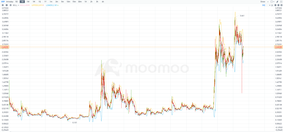 Crypto 101 | X for XRP - Learn XRP in One Page