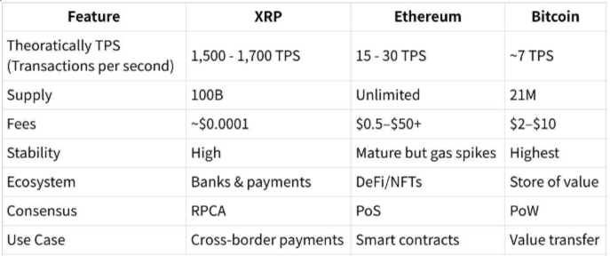 Crypto 101 | X for XRP - Learn XRP in One Page