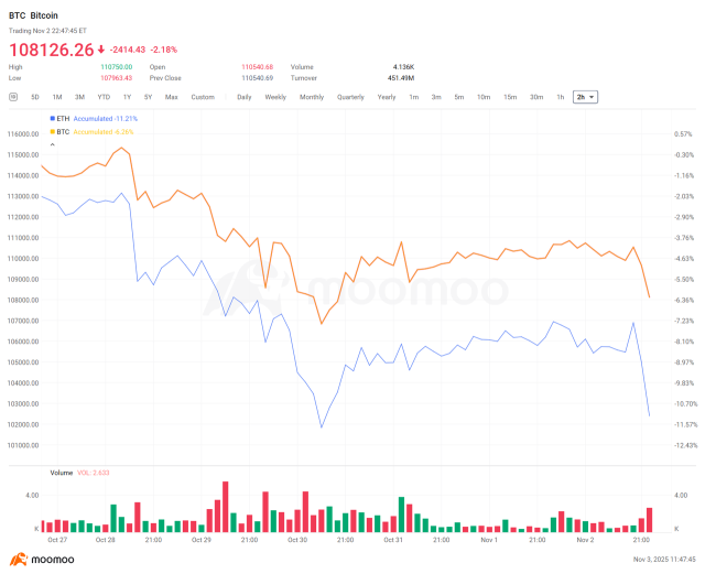 加密貨幣每週摘要 | Coinbase費用收入激增，預示交易者可能回歸