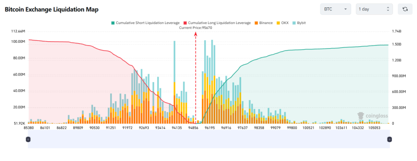 BTC Wipes Out 2025 Gains in Market Panic: Where Is the Next Strong Support?