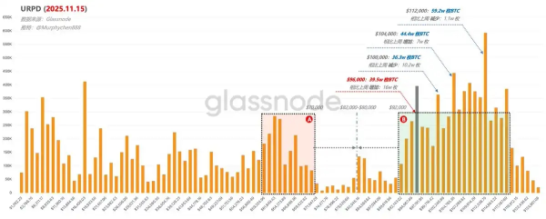 BTC Wipes Out 2025 Gains in Market Panic: Where Is the Next Strong Support?