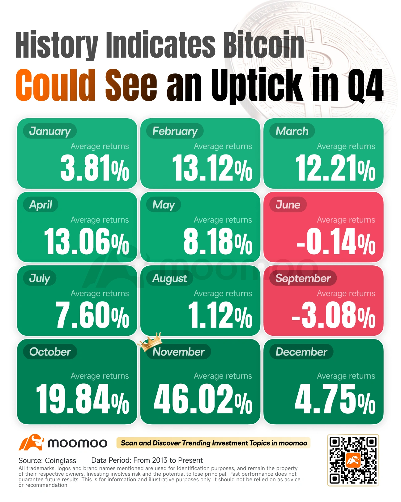 仮想通貨週間ダイジェスト｜ビットコインが9万3千ドル急落：年初来の上昇分を失い6ヶ月ぶりの安値を記録 - moomooコミュニティ