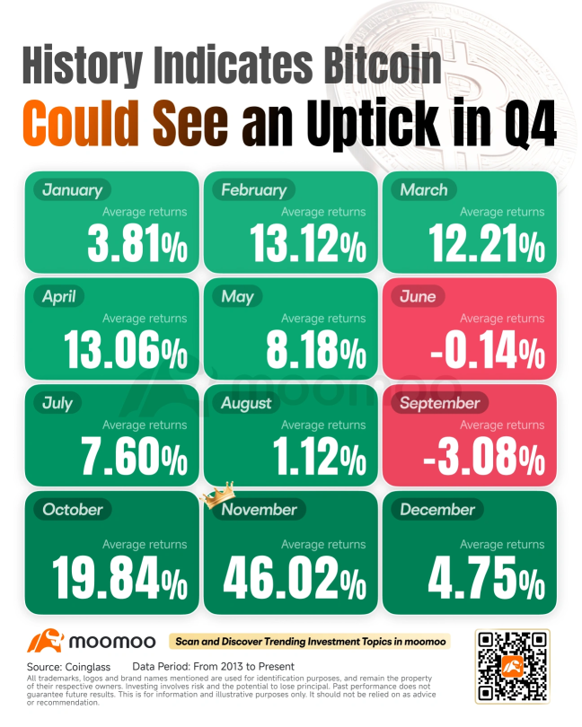 加密货币周报 | 比特币暴跌93,000美元：触及六个月低点，年初至今涨幅归零