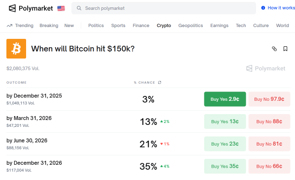 Bitcoin Rally Decoded: Mapping Short-Term Alpha and Mid-Term Trajectory