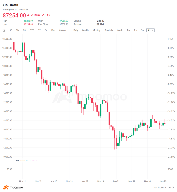 Bitcoin Rally Decoded: Mapping Short-Term Alpha and Mid-Term Trajectory