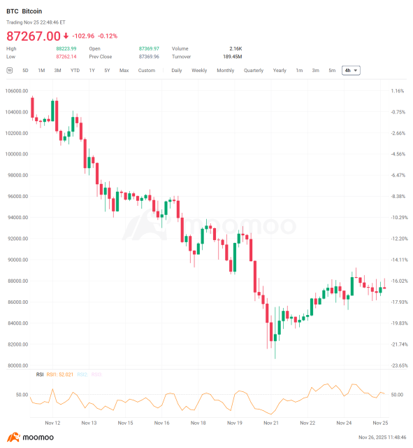 Bitcoin Rally Decoded: Mapping Short-Term Alpha and Mid-Term Trajectory