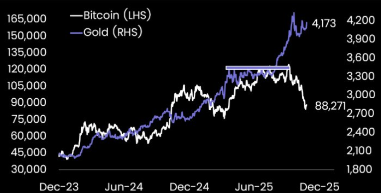 Crypto Weekly Digest | Cathie Wood's ARK Buys the Dip, Betting on a Fed Policy Pivot