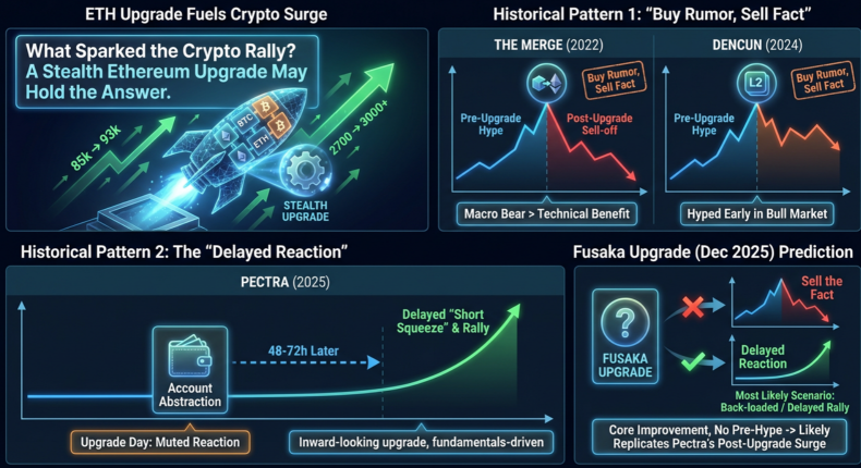 加密货币周报 |Hassett成为下一任美联储主席的几率飙升至80%，比特币短暂突破94,000美元