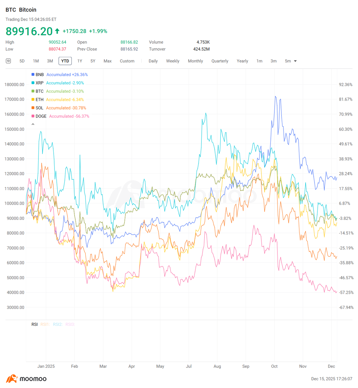 2025年クリプト市場総括：『大いなる分岐』とビッグ6トークンの新たな理論 - moomooコミュニティ