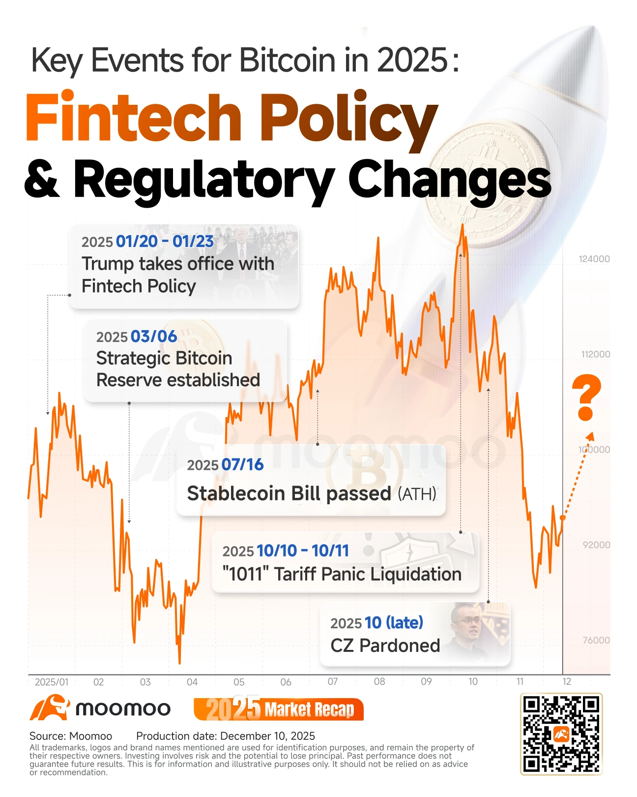 仮想通貨週間ダイジェスト｜ビットコインは8万8000ドル付近で調整、1月のクリアリティ法見直しが2026年サイクルの引き... -  moomooコミュニティ