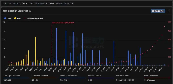 Crypto Weekly Digest | Bitcoin Consolidates, Crypto M&A Accelerates